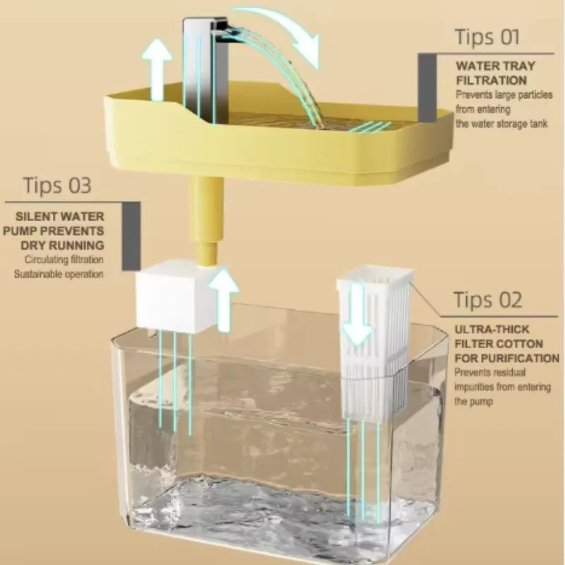 Quiet pump pet drinking fountain